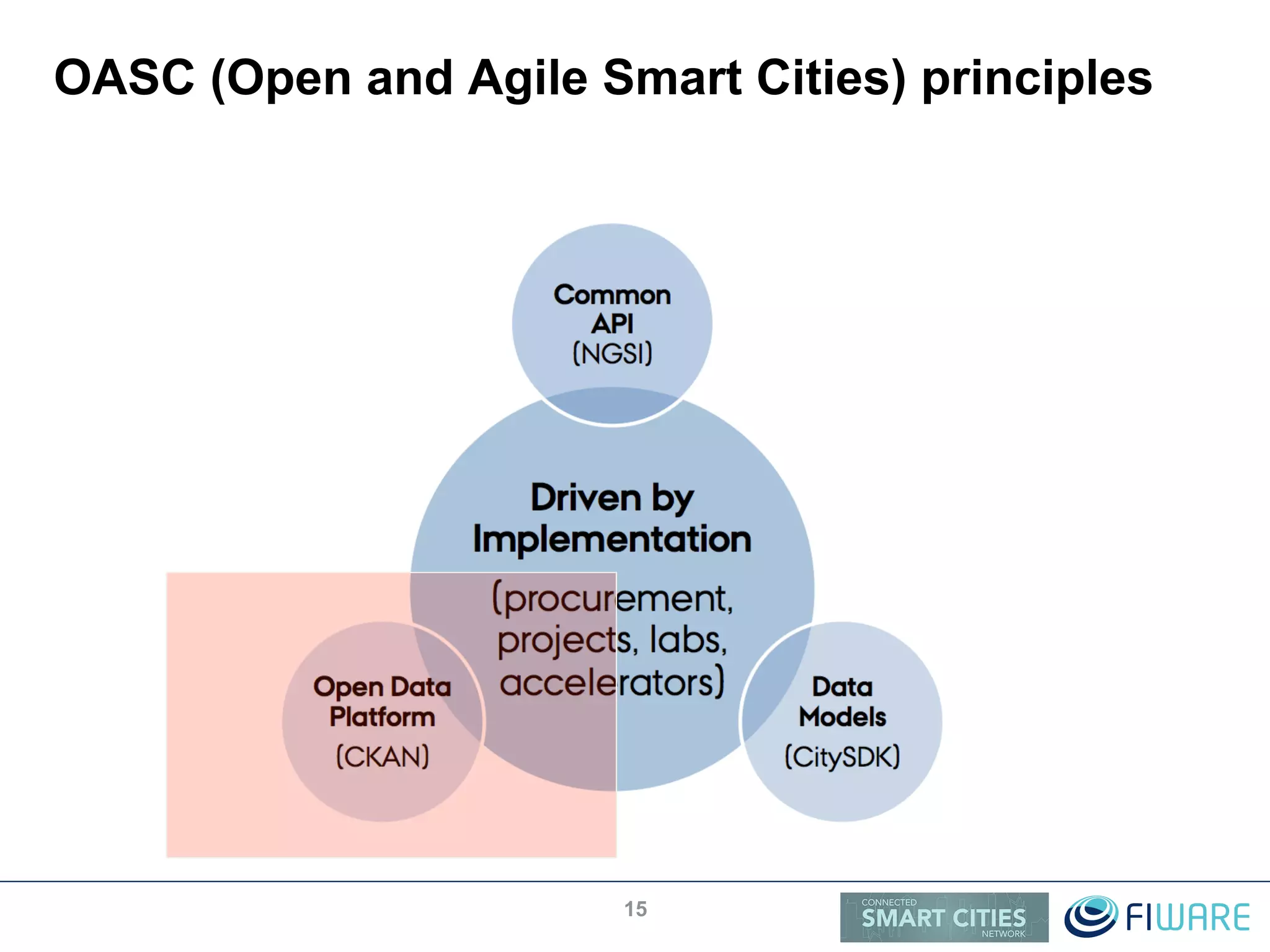 OASC (Open and Agile Smart Cities) principles
15
 
