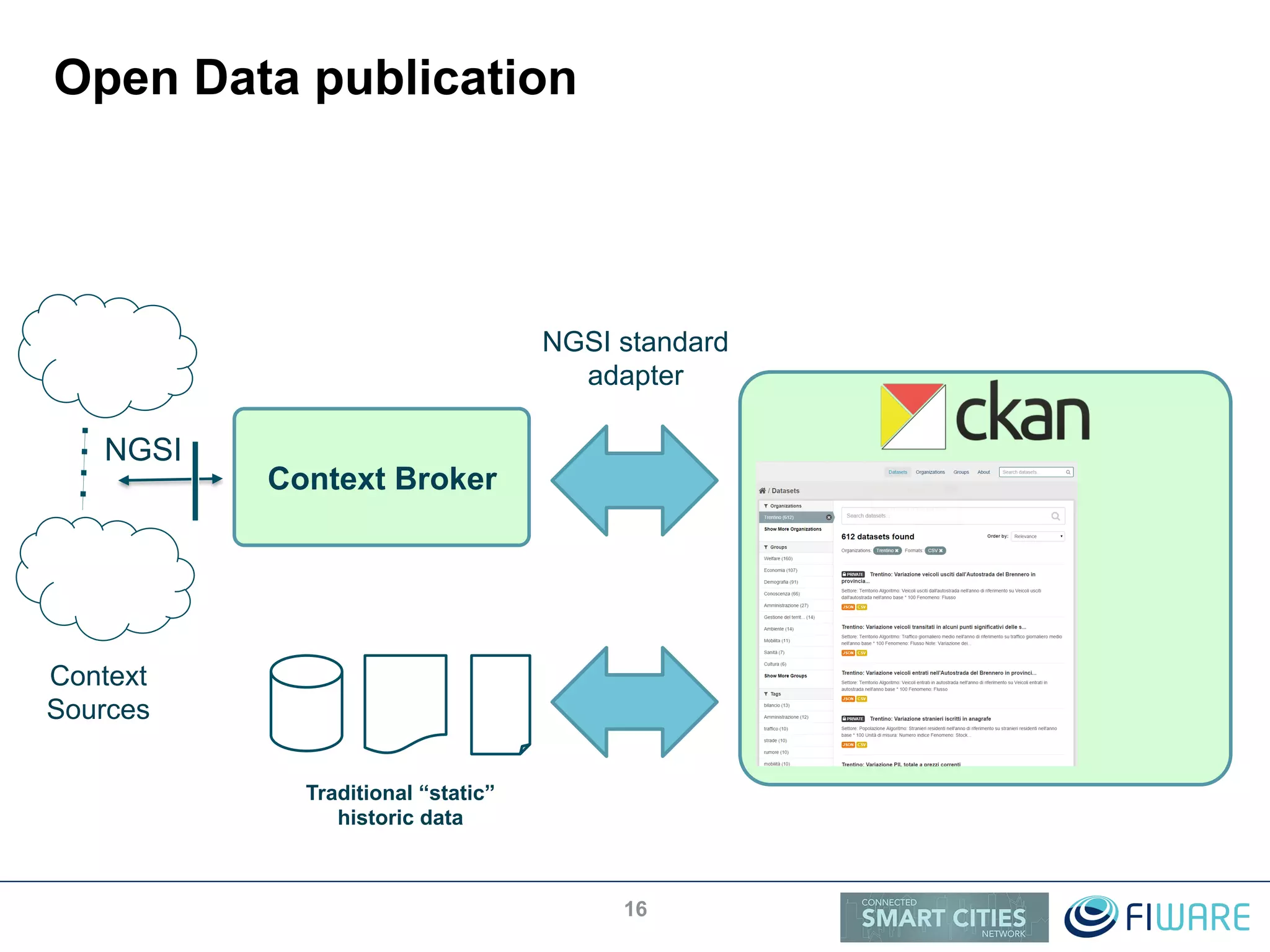 Open Data publication
16
Context Broker
NGSI
Context
Sources
Traditional “static”
historic data
NGSI standard
adapter
 
