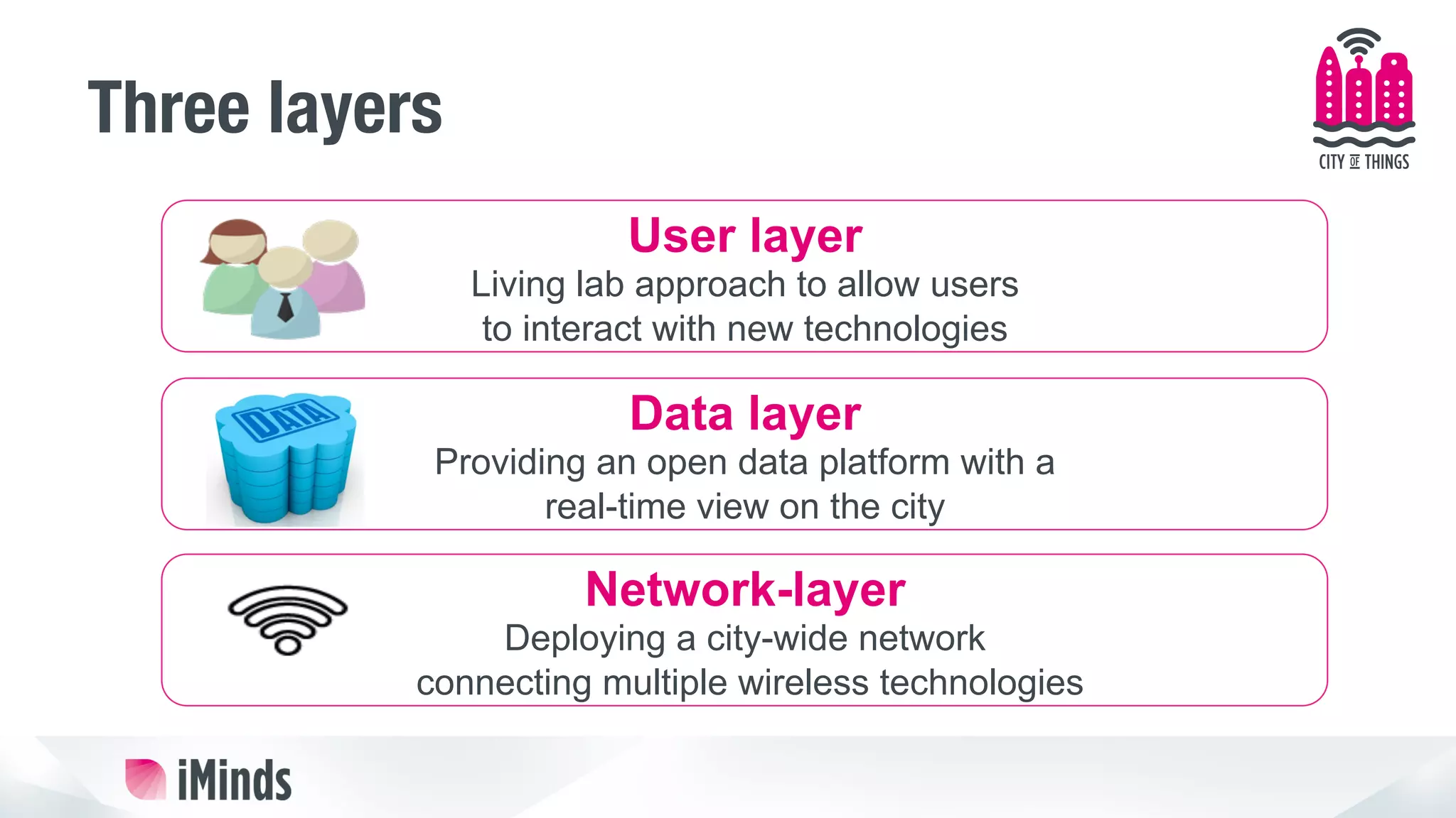 Three layers
Network-layer
Deploying a city-wide network
connecting multiple wireless technologies
Data layer
Providing an open data platform with a
real-time view on the city
User layer
Living lab approach to allow users
to interact with new technologies
 