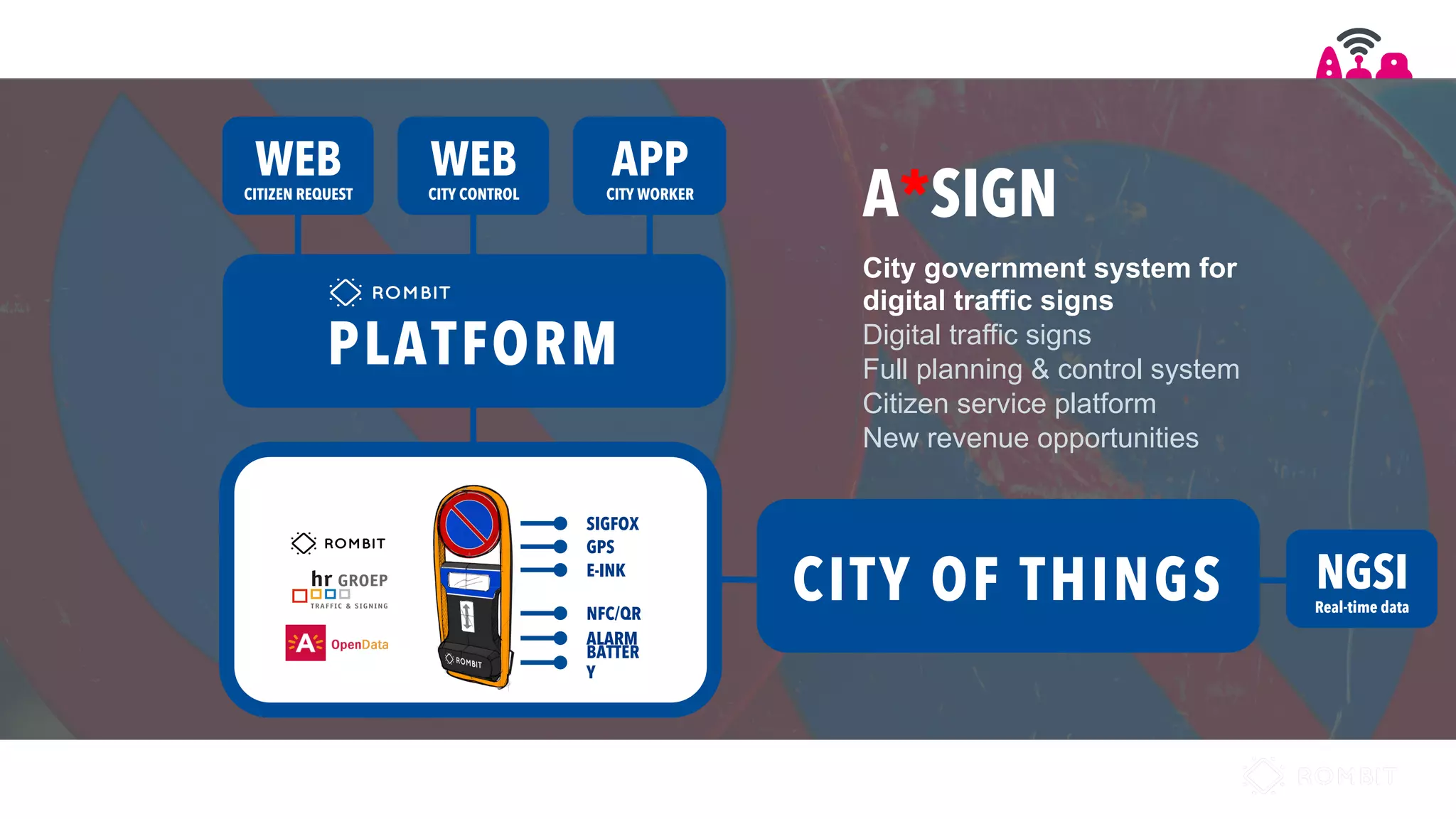 City government system for
digital traffic signs
Digital traffic signs
Full planning & control system
Citizen service platform
New revenue opportunities
A*SIGN
APP
CITY WORKER
PLATFORM
WEB
CITIZEN REQUEST
PLATFORM
SIGFOX
GPS
NFC/QR
E-INK
BATTER
Y
ALARM
WEB
CITY CONTROL
NGSI
Real-time data
CITY OF THINGS
 