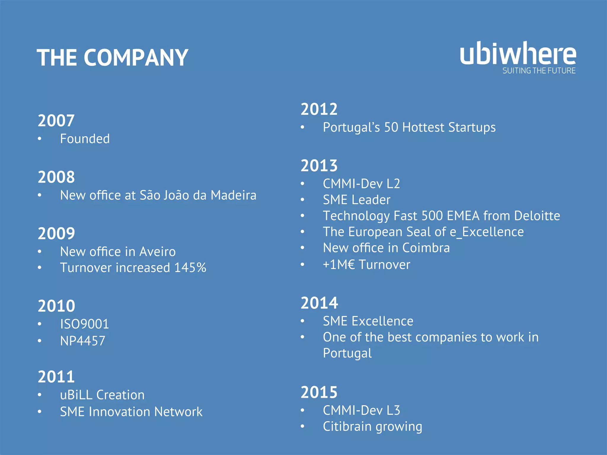 THE COMPANY
2007
•  Founded
2008
•  New ofﬁce at São João da Madeira
2009
•  New ofﬁce in Aveiro
•  Turnover increased 145%
2010
•  ISO9001
•  NP4457
2011
•  uBiLL Creation
•  SME Innovation Network
2012
•  Portugal’s 50 Hottest Startups
2013
•  CMMI-Dev L2
•  SME Leader
•  Technology Fast 500 EMEA from Deloitte
•  The European Seal of e_Excellence
•  New ofﬁce in Coimbra
•  +1M€ Turnover
2014
•  SME Excellence
•  One of the best companies to work in
Portugal
2015
•  CMMI-Dev L3
•  Citibrain growing
 