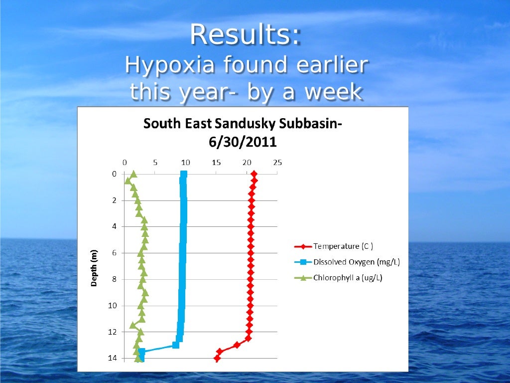 dissolved oxygen in lakes