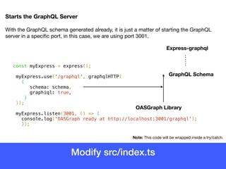 OASGraph LoopBack 4 Integration | PPT