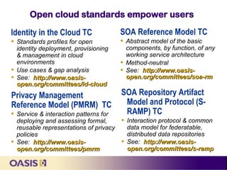 Common Indentity Repository Oasis: Standards & the Cloud June2011 | PDF