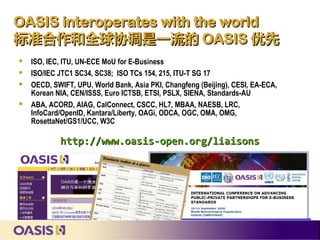 Beijing Most Standards Ipr Conference Clark Oasis 11 Beijing Most Standards Ipr Conference Clark Oasis 11