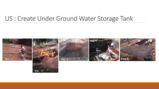 US : Create Under Ground Water Storage Tank
 