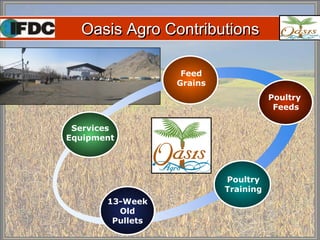 Oasis Agro and KAED example from Kyrgyzstan