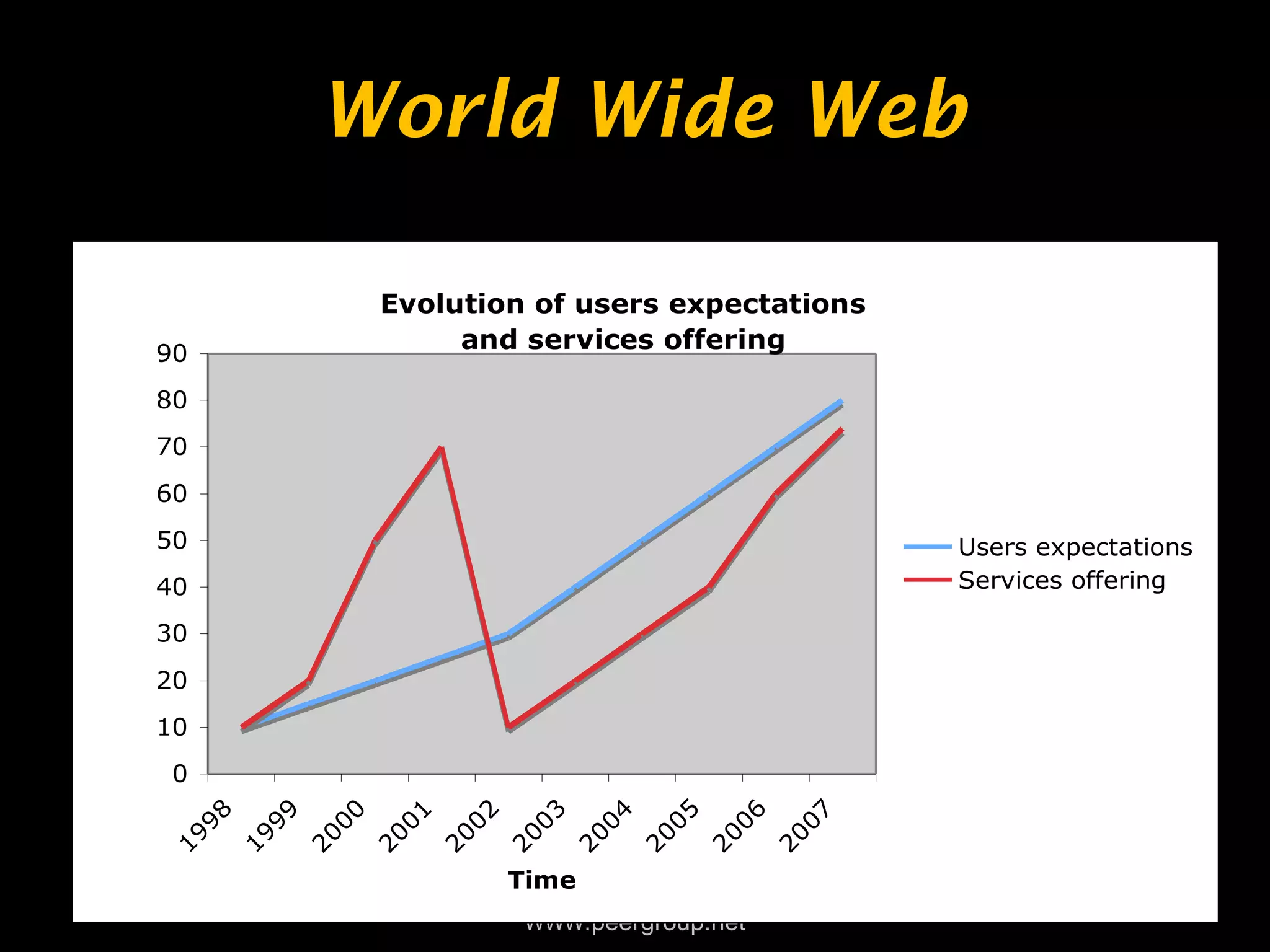 WWW .peergroup.net World Wide Web 