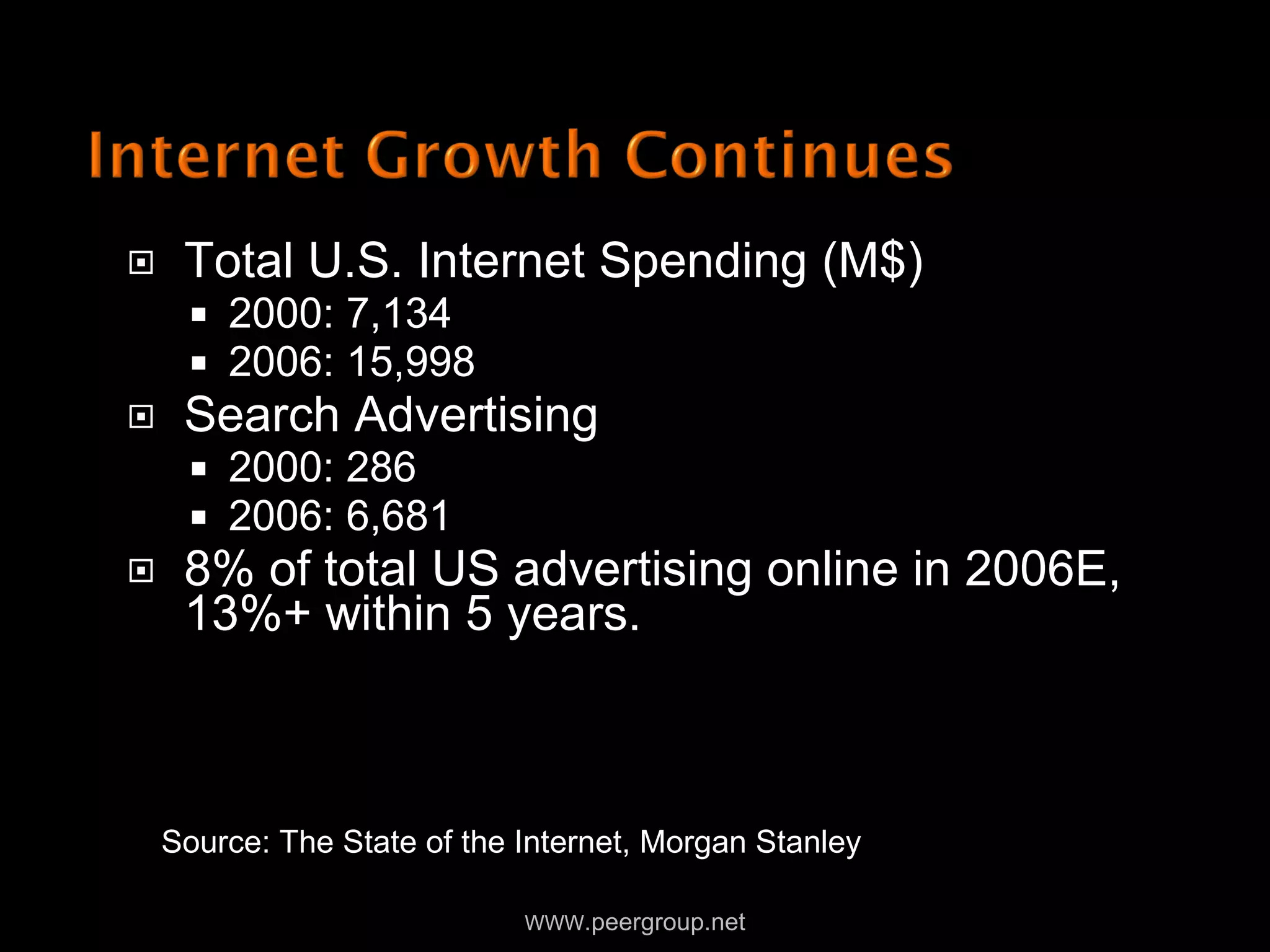 Total U.S. Internet Spending (M$) 2000: 7,134 2006: 15,998 Search Advertising  2000: 286 2006: 6,681 8% of total US advertising online in 2006E, 13%+ within 5 years. WWW .peergroup.net Source: The State of the Internet, Morgan Stanley 