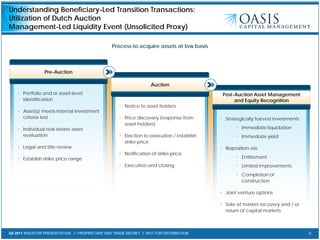 Q4 2011 INVESTOR PRESENTATION // PROPRIETARY AND TRADE SECRET // NOT FOR DISTRIBUTION 9
Understanding Beneficiary-Led Transition Transactions:
Utilization of Dutch Auction
Management-Led Liquidity Event (Unsolicited Proxy)
Process to acquire assets at low basis
Pre-Auction
Post-Auction Asset Management
and Equity Recognition
Auction
• Notice to asset holders
• Price discovery (response from
asset holders)
• Election to execution / establish
strike price
• Notification of strike price
• Execution and closing
• Portfolio and or asset-level
identification
• Asset(s) meets internal investment
criteria test
• Individual real estate asset
evaluation
• Legal and title review
• Establish strike price range
• Strategically harvest investments
• Immediate liquidation
• Immediate yield
• Reposition via:
• Entitlement
• Limited improvements
• Completion of
construction
• Joint venture options
• Sale at market recovery and / or
return of capital markets
 