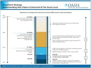 Q4 2011 INVESTOR PRESENTATION // PROPRIETARY AND TRADE SECRET // NOT FOR DISTRIBUTION 7
Investment Strategy
Understanding How Value Is Extracted At The Asset Level
Year
2006
2009
2010
2011
$4 million
Appraisal value at time loan
was originally funded
$2 million
Loan amount originally
funded by 20 Fractionalized
interest holders
(Beneficiaries/Members) at
$100,000 each
$1 million
Current FMV
(based on 90 Day Liquidation
Value)
$510,000
$220,000
$0
2x
5x
10x
51%
Equity lost during the time loan was funded and
when legal was initiated
Fractionalized Beneficiaries/Members lose $1 million.
Various legal actions performed (BK, Foreclosure,
Deed-in-Lieu)
Asset manager stops making coupon payments to
Beneficiaries/Members
OFREE has the option to purchase remaining interests
below the $20,000 strike price
Additional profit to OFREE if asset is sold at FMV
$290,000
Immediate profit realized by OFREE
(131.8% cash-on-cash return)
$220,000
OFREE’s investment basis to acquire 51% majority
control represents OFREE purchasing interests from 11
Beneficiaries at $20,000 each.
Illustration of a vintage hard money loan and how OFREE extracts value immediately
 