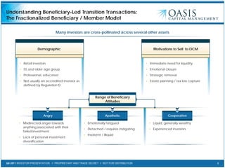 Q4 2011 INVESTOR PRESENTATION // PROPRIETARY AND TRADE SECRET // NOT FOR DISTRIBUTION 8
Understanding Beneficiary-Led Transition Transactions:
The Fractionalized Beneficiary / Member Model
• Retail investors
• 55 and older age group
• Professional, educated
• Not usually an accredited investor as
defined by Regulation D
Demographic
Many investors are cross-pollinated across several other assets
Motivations to Sell to OCM
Range of Beneficiary
Attitudes
• Immediate need for liquidity
• Emotional closure
• Strategic removal
• Estate planning / tax loss capture
• Liquid, generally wealthy
• Experienced investors
• Emotionally fatigued
• Detached / requires instigating
• Insolvent / illiquid
• Misdirected anger towards
anything associated with their
failed investment.
• Lack of personal investment
diversification
Angry Apathetic Cooperative
 