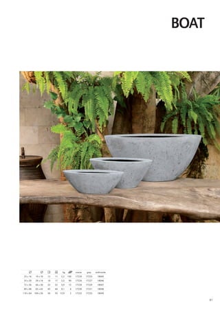 bOAT




                                 kg         creme   grey    anthracite
 25 x 16    19 x 10   12   11   2,2   150   17224   17225    18045
 35 x 20    29 x 14   18   17   2,3    90   17226   17227    18046
 72 x 36    66 x 30   33   32   5,9    12   17228   17229    18047
 89 x 48    83 x 42   45   44   8,1     4   17230   17231    18048
110 x 64   104 x 56   56   55 15,9      2   17232   17233    18049

                                                                                81
 