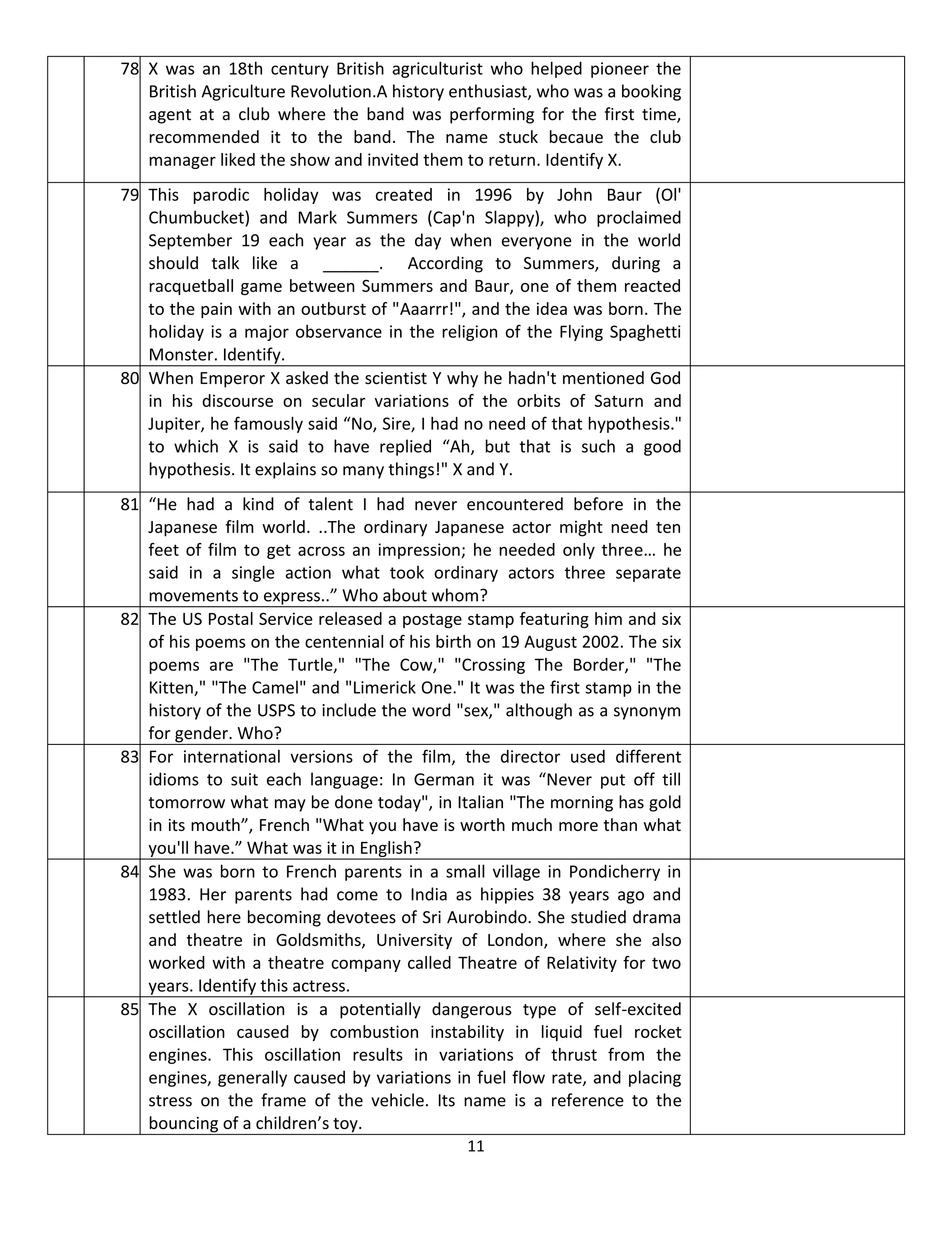 78. X was an 18th century British agriculturist who helped pioneer the
    British Agriculture Revolution.A history enthusiast, who was a booking
    agent at a club where the band was performing for the first time,
    recommended it to the band. The name stuck becaue the club
    manager liked the show and invited them to return. Identify X.
79. This parodic holiday was created in 1996 by John Baur (Ol'
    Chumbucket) and Mark Summers (Cap'n Slappy), who proclaimed
    September 19 each year as the day when everyone in the world
    should talk like a ______. According to Summers, during a
    racquetball game between Summers and Baur, one of them reacted
    to the pain with an outburst of "Aaarrr!", and the idea was born. The
    holiday is a major observance in the religion of the Flying Spaghetti
    Monster. Identify.
80. When Emperor X asked the scientist Y why he hadn't mentioned God
    in his discourse on secular variations of the orbits of Saturn and
    Jupiter, he famously said “No, Sire, I had no need of that hypothesis."
    to which X is said to have replied “Ah, but that is such a good
    hypothesis. It explains so many things!" X and Y.
81. “He had a kind of talent I had never encountered before in the
    Japanese film world. ..The ordinary Japanese actor might need ten
    feet of film to get across an impression; he needed only three… he
    said in a single action what took ordinary actors three separate
    movements to express..” Who about whom?
82. The US Postal Service released a postage stamp featuring him and six
    of his poems on the centennial of his birth on 19 August 2002. The six
    poems are "The Turtle," "The Cow," "Crossing The Border," "The
    Kitten," "The Camel" and "Limerick One." It was the first stamp in the
    history of the USPS to include the word "sex," although as a synonym
    for gender. Who?
83. For international versions of the film, the director used different
    idioms to suit each language: In German it was “Never put off till
    tomorrow what may be done today", in Italian "The morning has gold
    in its mouth”, French "What you have is worth much more than what
    you'll have.” What was it in English?
84. She was born to French parents in a small village in Pondicherry in
    1983. Her parents had come to India as hippies 38 years ago and
    settled here becoming devotees of Sri Aurobindo. She studied drama
    and theatre in Goldsmiths, University of London, where she also
    worked with a theatre company called Theatre of Relativity for two
    years. Identify this actress.
85. The X oscillation is a potentially dangerous type of self-excited
    oscillation caused by combustion instability in liquid fuel rocket
    engines. This oscillation results in variations of thrust from the
    engines, generally caused by variations in fuel flow rate, and placing
    stress on the frame of the vehicle. Its name is a reference to the
    bouncing of a children’s toy.
                                              11
 