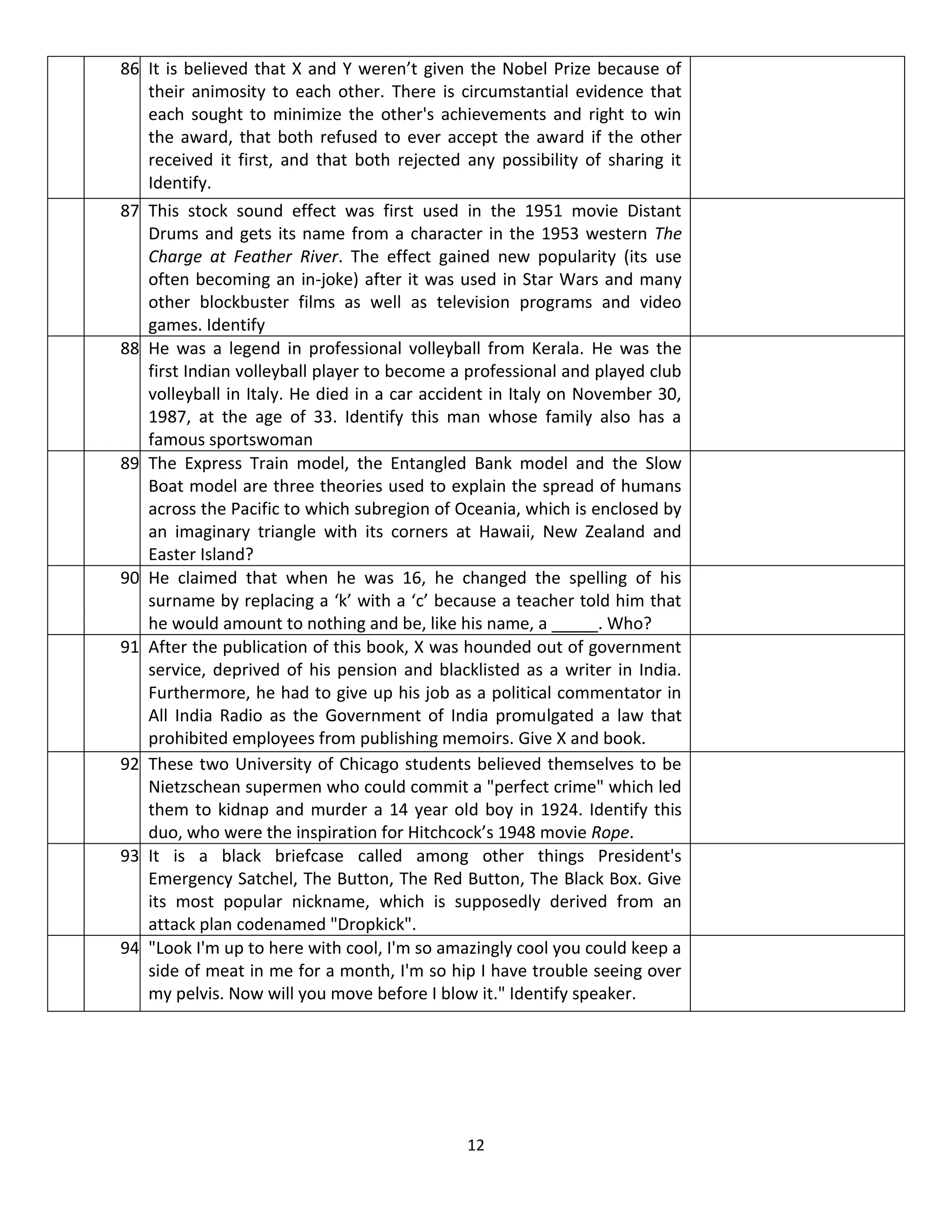 86. It is believed that X and Y weren’t given the Nobel Prize because of
    their animosity to each other. There is circumstantial evidence that
    each sought to minimize the other's achievements and right to win
    the award, that both refused to ever accept the award if the other
    received it first, and that both rejected any possibility of sharing it
    Identify.
87. This stock sound effect was first used in the 1951 movie Distant
    Drums and gets its name from a character in the 1953 western The
    Charge at Feather River. The effect gained new popularity (its use
    often becoming an in-joke) after it was used in Star Wars and many
    other blockbuster films as well as television programs and video
    games. Identify
88. He was a legend in professional volleyball from Kerala. He was the
    first Indian volleyball player to become a professional and played club
    volleyball in Italy. He died in a car accident in Italy on November 30,
    1987, at the age of 33. Identify this man whose family also has a
    famous sportswoman
89. The Express Train model, the Entangled Bank model and the Slow
    Boat model are three theories used to explain the spread of humans
    across the Pacific to which subregion of Oceania, which is enclosed by
    an imaginary triangle with its corners at Hawaii, New Zealand and
    Easter Island?
90. He claimed that when he was 16, he changed the spelling of his
    surname by replacing a ‘k’ with a ‘c’ because a teacher told him that
    he would amount to nothing and be, like his name, a _____. Who?
91. After the publication of this book, X was hounded out of government
    service, deprived of his pension and blacklisted as a writer in India.
    Furthermore, he had to give up his job as a political commentator in
    All India Radio as the Government of India promulgated a law that
    prohibited employees from publishing memoirs. Give X and book.
92. These two University of Chicago students believed themselves to be
    Nietzschean supermen who could commit a "perfect crime" which led
    them to kidnap and murder a 14 year old boy in 1924. Identify this
    duo, who were the inspiration for Hitchcock’s 1948 movie Rope.
93. It is a black briefcase called among other things President's
    Emergency Satchel, The Button, The Red Button, The Black Box. Give
    its most popular nickname, which is supposedly derived from an
    attack plan codenamed "Dropkick".
94. "Look I'm up to here with cool, I'm so amazingly cool you could keep a
    side of meat in me for a month, I'm so hip I have trouble seeing over
    my pelvis. Now will you move before I blow it." Identify speaker.




                                              12
 