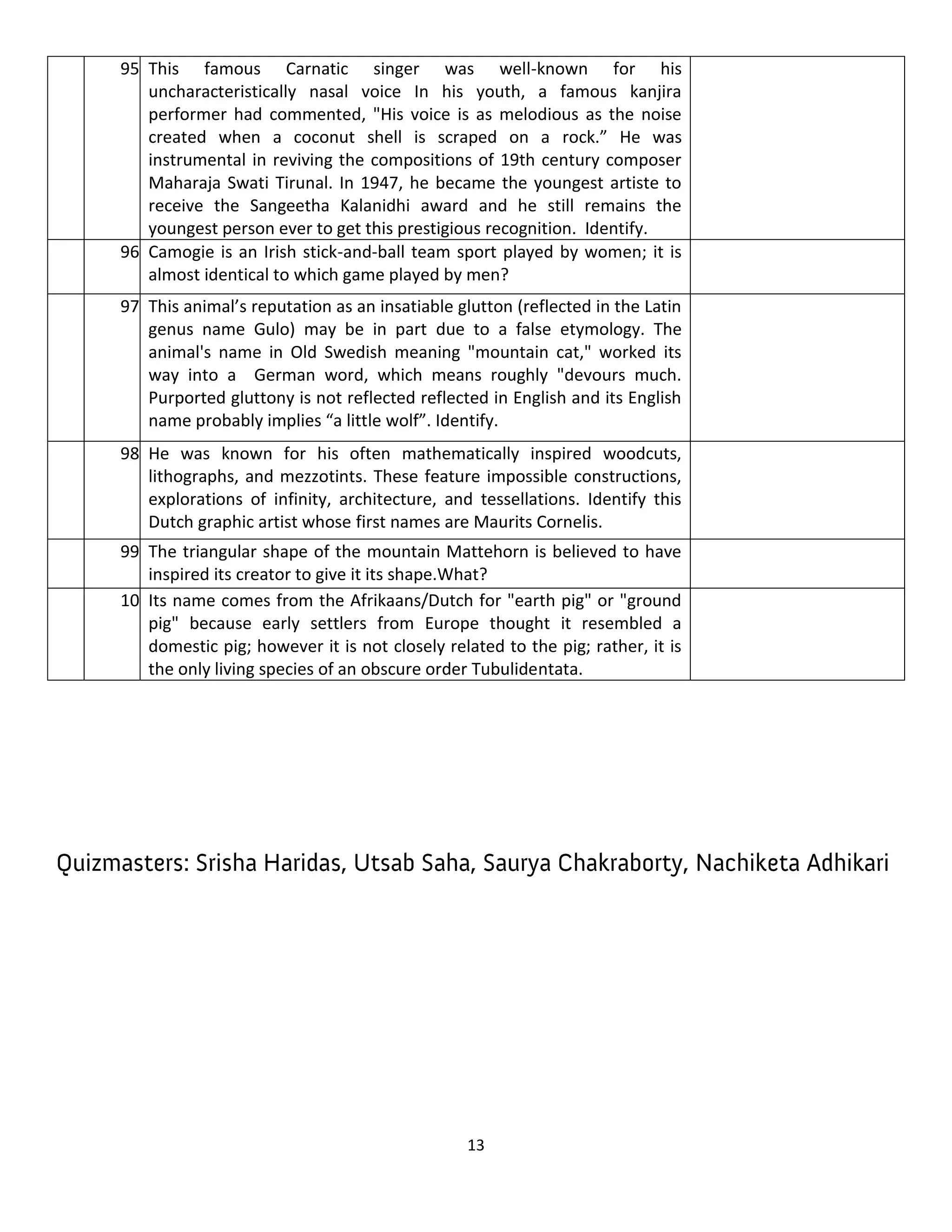 95. This famous Carnatic singer was well-known for his
    uncharacteristically nasal voice In his youth, a famous kanjira
    performer had commented, "His voice is as melodious as the noise
    created when a coconut shell is scraped on a rock.” He was
    instrumental in reviving the compositions of 19th century composer
    Maharaja Swati Tirunal. In 1947, he became the youngest artiste to
    receive the Sangeetha Kalanidhi award and he still remains the
    youngest person ever to get this prestigious recognition. Identify.
96. Camogie is an Irish stick-and-ball team sport played by women; it is
    almost identical to which game played by men?
97. This animal’s reputation as an insatiable glutton (reflected in the Latin
    genus name Gulo) may be in part due to a false etymology. The
    animal's name in Old Swedish meaning "mountain cat," worked its
    way into a German word, which means roughly "devours much.
    Purported gluttony is not reflected reflected in English and its English
    name probably implies “a little wolf”. Identify.
98. He was known for his often mathematically inspired woodcuts,
    lithographs, and mezzotints. These feature impossible constructions,
    explorations of infinity, architecture, and tessellations. Identify this
    Dutch graphic artist whose first names are Maurits Cornelis.
99. The triangular shape of the mountain Mattehorn is believed to have
    inspired its creator to give it its shape.What?
100. name comes from the Afrikaans/Dutch for "earth pig" or "ground
    Its
    pig" because early settlers from Europe thought it resembled a
    domestic pig; however it is not closely related to the pig; rather, it is
    the only living species of an obscure order Tubulidentata.




                                               13
 