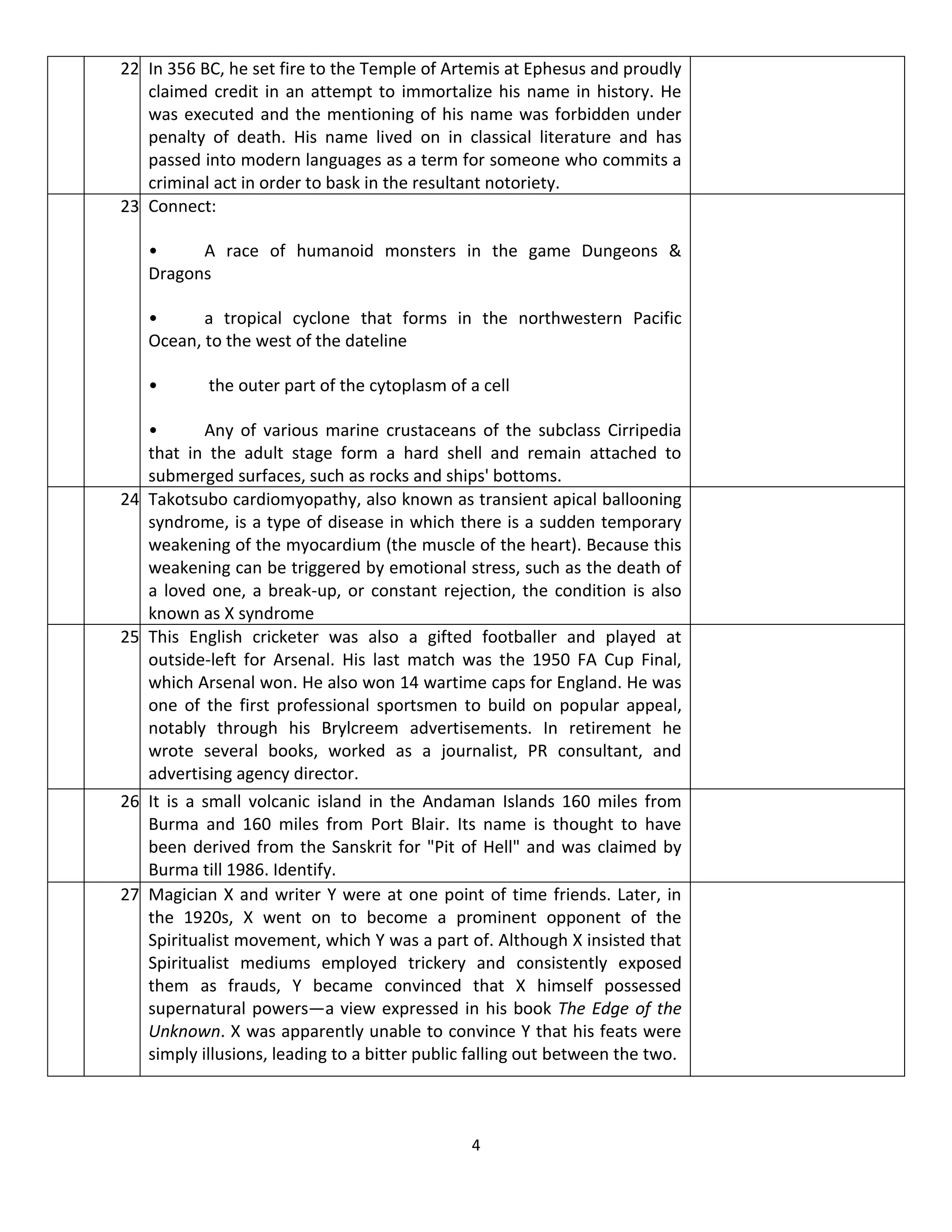 22. In 356 BC, he set fire to the Temple of Artemis at Ephesus and proudly
    claimed credit in an attempt to immortalize his name in history. He
    was executed and the mentioning of his name was forbidden under
    penalty of death. His name lived on in classical literature and has
    passed into modern languages as a term for someone who commits a
    criminal act in order to bask in the resultant notoriety.
23. Connect:

   •     A race of humanoid monsters in the game Dungeons &
   Dragons

   •      a tropical cyclone that forms in the northwestern Pacific
   Ocean, to the west of the dateline

   •        the outer part of the cytoplasm of a cell

    •       Any of various marine crustaceans of the subclass Cirripedia
    that in the adult stage form a hard shell and remain attached to
    submerged surfaces, such as rocks and ships' bottoms.
24. Takotsubo cardiomyopathy, also known as transient apical ballooning
    syndrome, is a type of disease in which there is a sudden temporary
    weakening of the myocardium (the muscle of the heart). Because this
    weakening can be triggered by emotional stress, such as the death of
    a loved one, a break-up, or constant rejection, the condition is also
    known as X syndrome
25. This English cricketer was also a gifted footballer and played at
    outside-left for Arsenal. His last match was the 1950 FA Cup Final,
    which Arsenal won. He also won 14 wartime caps for England. He was
    one of the first professional sportsmen to build on popular appeal,
    notably through his Brylcreem advertisements. In retirement he
    wrote several books, worked as a journalist, PR consultant, and
    advertising agency director.
26. It is a small volcanic island in the Andaman Islands 160 miles from
    Burma and 160 miles from Port Blair. Its name is thought to have
    been derived from the Sanskrit for "Pit of Hell" and was claimed by
    Burma till 1986. Identify.
27. Magician X and writer Y were at one point of time friends. Later, in
    the 1920s, X went on to become a prominent opponent of the
    Spiritualist movement, which Y was a part of. Although X insisted that
    Spiritualist mediums employed trickery and consistently exposed
    them as frauds, Y became convinced that X himself possessed
    supernatural powers—a view expressed in his book The Edge of the
    Unknown. X was apparently unable to convince Y that his feats were
    simply illusions, leading to a bitter public falling out between the two.



                                                4
 