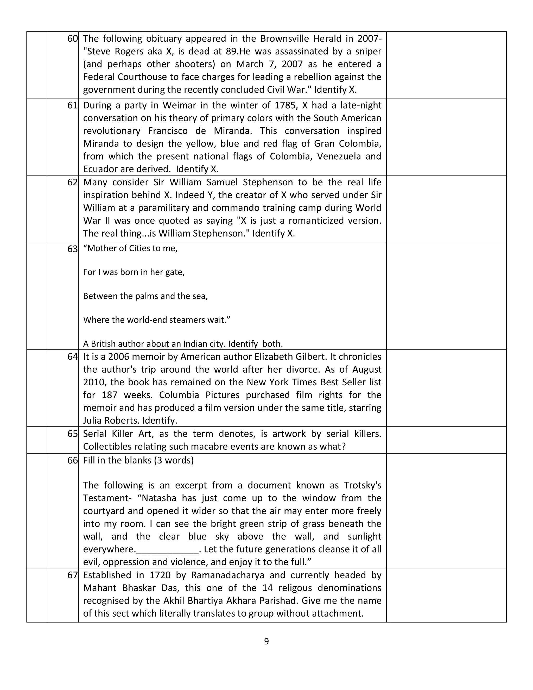 60. The following obituary appeared in the Brownsville Herald in 2007-
    "Steve Rogers aka X, is dead at 89.He was assassinated by a sniper
    (and perhaps other shooters) on March 7, 2007 as he entered a
    Federal Courthouse to face charges for leading a rebellion against the
    government during the recently concluded Civil War." Identify X.
61. During a party in Weimar in the winter of 1785, X had a late-night
    conversation on his theory of primary colors with the South American
    revolutionary Francisco de Miranda. This conversation inspired
    Miranda to design the yellow, blue and red flag of Gran Colombia,
    from which the present national flags of Colombia, Venezuela and
    Ecuador are derived. Identify X.
62. Many consider Sir William Samuel Stephenson to be the real life
    inspiration behind X. Indeed Y, the creator of X who served under Sir
    William at a paramilitary and commando training camp during World
    War II was once quoted as saying "X is just a romanticized version.
    The real thing...is William Stephenson." Identify X.
63. “Mother of Cities to me,

   For I was born in her gate,

   Between the palms and the sea,

   Where the world-end steamers wait.”

   A British author about an Indian city. Identify both.
64. It is a 2006 memoir by American author Elizabeth Gilbert. It chronicles
    the author's trip around the world after her divorce. As of August
    2010, the book has remained on the New York Times Best Seller list
    for 187 weeks. Columbia Pictures purchased film rights for the
    memoir and has produced a film version under the same title, starring
    Julia Roberts. Identify.
65. Serial Killer Art, as the term denotes, is artwork by serial killers.
    Collectibles relating such macabre events are known as what?
66. Fill in the blanks (3 words)

    The following is an excerpt from a document known as Trotsky's
    Testament- “Natasha has just come up to the window from the
    courtyard and opened it wider so that the air may enter more freely
    into my room. I can see the bright green strip of grass beneath the
    wall, and the clear blue sky above the wall, and sunlight
    everywhere.____________. Let the future generations cleanse it of all
    evil, oppression and violence, and enjoy it to the full.”
67. Established in 1720 by Ramanadacharya and currently headed by
    Mahant Bhaskar Das, this one of the 14 religous denominations
    recognised by the Akhil Bhartiya Akhara Parishad. Give me the name
    of this sect which literally translates to group without attachment.

                                                  9
 