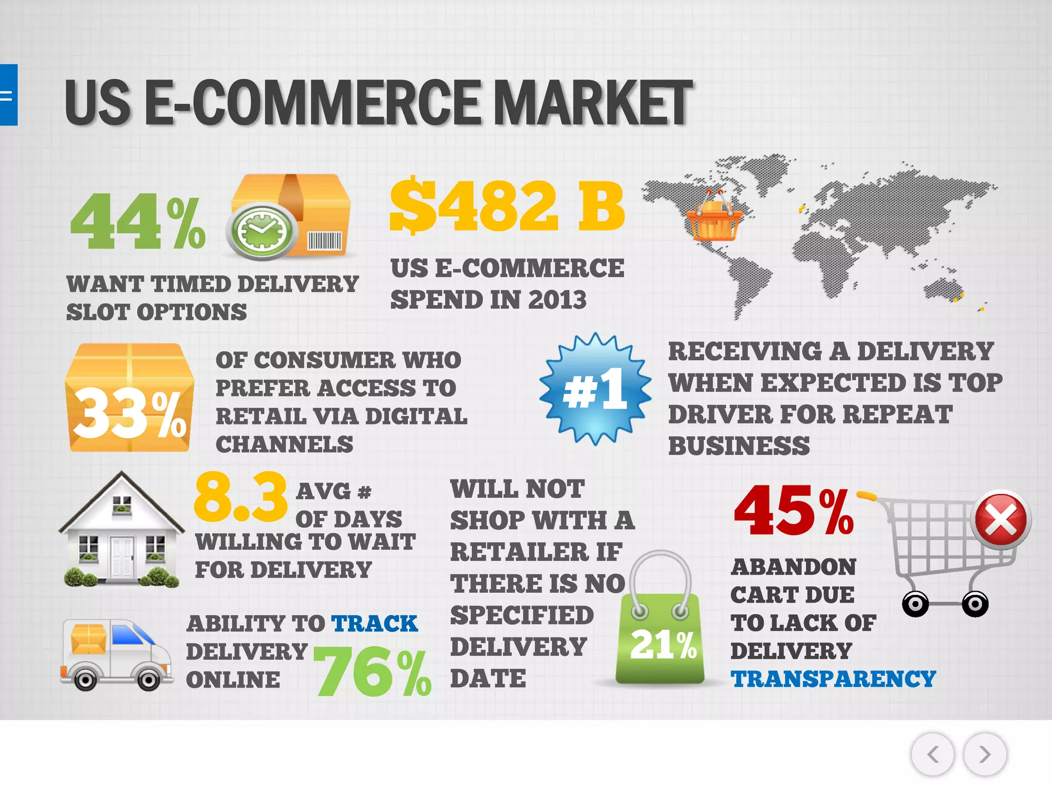 US E-COMMERCE MARKET
 