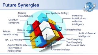 Future Synergies
Robotic
manufacturing
Drones
Quantum
computing
Robotic
manufacturing
3D，4D Printing
Augmented Reality
Tele-Presence
Holographics
Nanotechnology
Artificial General
Intelligence
Tele-Everything
Tele-Everybody
the SemanticWeb
Increasing
individual and
collective
intelligence
Synthetic Biology
Nanotechnology
 