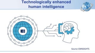 Technologically enhanced
human intelligence
Source CBINSIGHTS
 