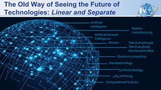The Old Way of Seeing the Future of
Technologies: Linear and Separate
Artificial
Intelligence
Robotic
manufacturing
Computational Science
3-D4-D Priting
Nanotechnology
Quantum computing
Synthetic Biology
Drones
Artificial General
Intelligence
Tele-Everything &
Tele-Everybody
the SemanticWeb
 