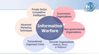 Terrorist Organizations
(Political, Ethnic,
or Religious)
Private Sector
Competitive
Intelligence
Transnational
Organized Crime
Government
Organizations
Non-governmental
Organizations
Advanced
Marketing
Techniques
Information
Warfare
 