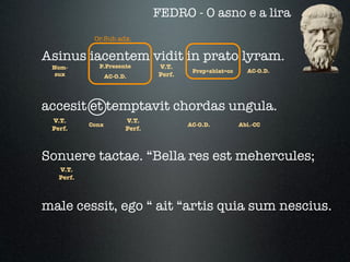 FEDRO - O asno e a lira
            Or.Sub.adx.

Asinus iacentem vidit in prato lyram.
 Nom-        P.Presente         V.T.
                                         Prep+ablat=cc     AC-O.D.
  sux             AC-O.D.       Perf.




accesit et temptavit chordas ungula.
 V.T.                   V.T.
           Conx                         AC-O.D.          Abl.-CC
 Perf.                  Perf.



Sonuere tactae. “Bella res est mehercules;
   V.T.
   Perf.



male cessit, ego “ ait “artis quia sum nescius.
 