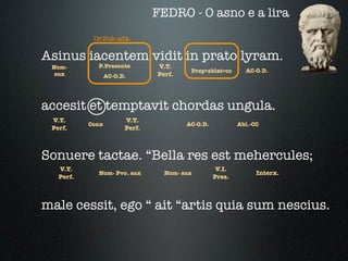 FEDRO - O asno e a lira
            Or.Sub.adx.

Asinus iacentem vidit in prato lyram.
 Nom-        P.Presente         V.T.
                                         Prep+ablat=cc      AC-O.D.
  sux             AC-O.D.       Perf.




accesit et temptavit chordas ungula.
 V.T.                   V.T.
           Conx                         AC-O.D.           Abl.-CC
 Perf.                  Perf.



Sonuere tactae. “Bella res est mehercules;
   V.T.                                            V.I.
             Nom- Pvo. sux        Nom- sux                      Interx.
   Perf.                                          Pres.



male cessit, ego “ ait “artis quia sum nescius.
 