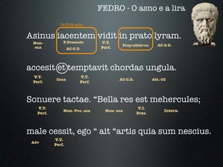 FEDRO - O asno e a lira
              Or.Sub.adx.

Asinus iacentem vidit in prato lyram.
 Nom-          P.Presente        V.T.
                                          Prep+ablat=cc      AC-O.D.
  sux              AC-O.D.       Perf.




accesit et temptavit chordas ungula.
 V.T.                    V.T.
            Conx                         AC-O.D.           Abl.-CC
 Perf.                   Perf.



Sonuere tactae. “Bella res est mehercules;
   V.T.                                             V.I.
               Nom- Pvo. sux       Nom- sux                      Interx.
   Perf.                                           Pres.



male cessit, ego “ ait “artis quia sum nescius.
           V.T.
 Adv
           Perf.
 