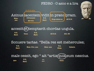 FEDRO - O asno e a lira
              Or.Sub.adx.

Asinus iacentem vidit in prato lyram.
 Nom-          P.Presente         V.T.
                                            Prep+ablat=cc       AC-O.D.
  sux              AC-O.D.        Perf.




accesit et temptavit chordas ungula.
 V.T.                    V.T.
            Conx                           AC-O.D.            Abl.-CC
 Perf.                   Perf.



Sonuere tactae. “Bella res est mehercules;
   V.T.                                               V.I.
               Nom- Pvo. sux         Nom- sux                       Interx.
   Perf.                                             Pres.



male cessit, ego “ ait “artis quia sum nescius.
           V.T.                  V.T.
 Adv                                                   Conx
           Perf.                 Perf.
 