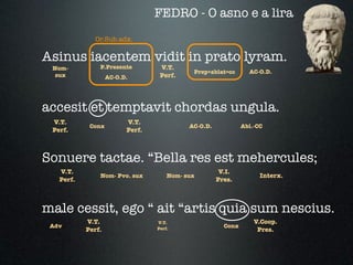 FEDRO - O asno e a lira
              Or.Sub.adx.

Asinus iacentem vidit in prato lyram.
 Nom-          P.Presente         V.T.
                                            Prep+ablat=cc       AC-O.D.
  sux              AC-O.D.        Perf.




accesit et temptavit chordas ungula.
 V.T.                    V.T.
            Conx                           AC-O.D.            Abl.-CC
 Perf.                   Perf.



Sonuere tactae. “Bella res est mehercules;
   V.T.                                               V.I.
               Nom- Pvo. sux         Nom- sux                       Interx.
   Perf.                                             Pres.



male cessit, ego “ ait “artis quia sum nescius.
           V.T.                  V.T.                             V.Coop.
 Adv                                                   Conx
           Perf.                 Perf.                             Pres.
 
