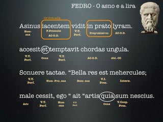 FEDRO - O asno e a lira
              Or.Sub.adx.

Asinus iacentem vidit in prato lyram.
 Nom-          P.Presente         V.T.
                                            Prep+ablat=cc       AC-O.D.
  sux              AC-O.D.        Perf.




accesit et temptavit chordas ungula.
 V.T.                    V.T.
            Conx                           AC-O.D.            Abl.-CC
 Perf.                   Perf.



Sonuere tactae. “Bella res est mehercules;
   V.T.                                               V.I.
               Nom- Pvo. sux         Nom- sux                       Interx.
   Perf.                                             Pres.



male cessit, ego “ ait “artis quia sum nescius.
           V.T.          Nom     V.T.                             V.Coop.
 Adv                                                   Conx
           Perf.         -sux    Perf.                             Pres.
 