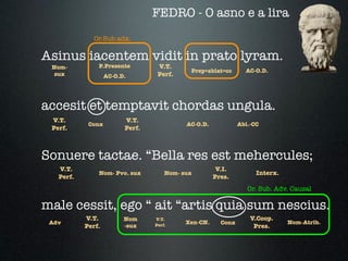 FEDRO - O asno e a lira
              Or.Sub.adx.

Asinus iacentem vidit in prato lyram.
 Nom-          P.Presente         V.T.
                                            Prep+ablat=cc       AC-O.D.
  sux              AC-O.D.        Perf.




accesit et temptavit chordas ungula.
 V.T.                    V.T.
            Conx                           AC-O.D.            Abl.-CC
 Perf.                   Perf.



Sonuere tactae. “Bella res est mehercules;
   V.T.                                               V.I.
               Nom- Pvo. sux         Nom- sux                       Interx.
   Perf.                                             Pres.
                                                                 Or. Sub. Adv. Causal

male cessit, ego “ ait “artis quia sum nescius.
           V.T.          Nom     V.T.                             V.Coop.
 Adv                                       Xen-CN.     Conx                   Nom-Atrib.
           Perf.         -sux    Perf.                             Pres.
 