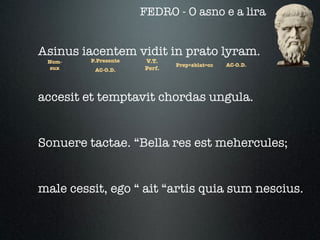 FEDRO - O asno e a lira


Asinus iacentem vidit in prato lyram.
 Nom-    P.Presente   V.T.
                              Prep+ablat=cc   AC-O.D.
  sux     AC-O.D.     Perf.




accesit et temptavit chordas ungula.


Sonuere tactae. “Bella res est mehercules;


male cessit, ego “ ait “artis quia sum nescius.
 