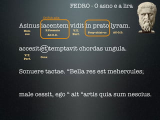FEDRO - O asno e a lira
          Or.Sub.adx.

Asinus iacentem vidit in prato lyram.
 Nom-      P.Presente     V.T.
                                  Prep+ablat=cc   AC-O.D.
  sux           AC-O.D.   Perf.




accesit et temptavit chordas ungula.
 V.T.
         Conx
 Perf.



Sonuere tactae. “Bella res est mehercules;


male cessit, ego “ ait “artis quia sum nescius.
 