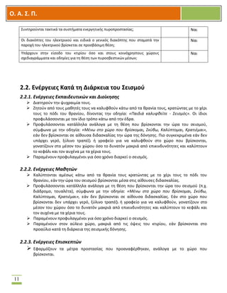 OOΟ. Α. Σ. Π.
11
2.2. Ενέργειες Κατά τη Διάρκεια του Σεισμού
2.2.1. Ενέργειες Εκπαιδευτικών και Διοίκησης
 Διατηρούν την ψυχραιμία τους.
 Ζητούν από τους μαθητές τους να καλυφθούν κάτω από τα θρανία τους, κρατώντας με το χέρι
τους το πόδι του θρανίου, δίνοντας την οδηγία: «Παιδιά καλυφθείτε - Σεισμός». Οι ίδιοι
προφυλάσσονται με τον ίδιο τρόπο κάτω από την έδρα.
 Προφυλάσσονται κατάλληλα ανάλογα με τη θέση που βρίσκονται την ώρα του σεισμού,
σύμφωνα με την οδηγία: «Μένω στο χώρο που βρίσκομαι, Σκύβω, Καλύπτομαι, Κρατιέμαι»,
εάν δεν βρίσκονται σε αίθουσα διδασκαλίας την ώρα της δόνησης. Πιο συγκεκριμένα εάν δεν
υπάρχει γερό, ξύλινο τραπέζι ή γραφείο για να καλυφθούν στο χώρο που βρίσκονται,
γονατίζουν στο μέσον του χώρου όσο το δυνατόν μακριά από επικινδυνότητες και καλύπτουν
το κεφάλι και τον αυχένα με τα χέρια τους.
 Παραμένουν προφυλαγμένοι για όσο χρόνο διαρκεί ο σεισμός.
2.2.2. Ενέργειες Μαθητών
 Καλύπτονται αμέσως κάτω από τα θρανία τους κρατώντας με το χέρι τους το πόδι του
θρανίου, εάν την ώρα του σεισμού βρίσκονται μέσα στις αίθουσες διδασκαλίας.
 Προφυλάσσονται κατάλληλα ανάλογα με τη θέση που βρίσκονται την ώρα του σεισμού (π.χ.
διάδρομο, τουαλέτα), σύμφωνα με την οδηγία: «Μένω στο χώρο που βρίσκομαι, Σκύβω,
Καλύπτομαι, Κρατιέμαι», εάν δεν βρίσκονται σε αίθουσα διδασκαλίας. Εάν στο χώρο που
βρίσκονται δεν υπάρχει γερό, ξύλινο τραπέζι ή γραφείο για να καλυφθούν, γονατίζουν στο
μέσον του χώρου όσο το δυνατόν μακριά από επικινδυνότητες και καλύπτουν το κεφάλι και
τον αυχένα με τα χέρια τους.
 Παραμένουν προφυλαγμένοι για όσο χρόνο διαρκεί ο σεισμός.
 Παραμένουν στον αύλειο χώρο, μακριά από τις όψεις του κτιρίου, εάν βρίσκονται στο
προαύλιο κατά τη διάρκεια της σεισμικής δόνησης.
2.2.3. Ενέργειες Επισκεπτών
 Εφαρμόζουν τα μέτρα προστασίας που προαναφέρθηκαν, ανάλογα με το χώρο που
βρίσκονται.
Συντηρούνται τακτικά τα συστήματα ενεργητικής πυροπροστασίας; Ναι
Οι διακόπτες του ηλεκτρικού και ειδικά ο γενικός διακόπτης που σταματά την
παροχή του ηλεκτρικού βρίσκεται σε προσβάσιμη θέση;
Ναι
Υπάρχουν στην είσοδο του κτιρίου όσο και στους κοινόχρηστους χώρους
σχεδιαγράμματα και οδηγίες για τη θέση των πυροσβεστικών μέσων;
Ναι
 