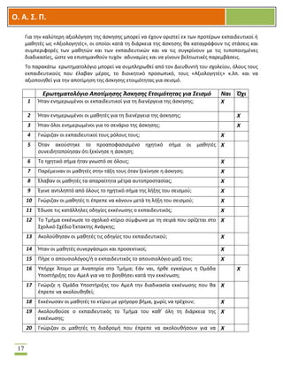 OOΟ. Α. Σ. Π.
17
Για την καλύτερη αξιολόγηση της άσκησης μπορεί να έχουν οριστεί εκ των προτέρων εκπαιδευτικοί ή
μαθητές ως «Αξιολογητές», οι οποίοι κατά τη διάρκεια της άσκησης θα καταγράφουν τις στάσεις και
συμπεριφορές των μαθητών και των εκπαιδευτικών και να τις συγκρίνουν με τις τυποποιημένες
διαδικασίες, ώστε να επισημανθούν τυχόν αδυναμίες και να γίνουν βελτιωτικές παρεμβάσεις.
Το παρακάτω ερωτηματολόγιο μπορεί να συμπληρωθεί από τον Διευθυντή του σχολείου, όλους τους
εκπαιδευτικούς που έλαβαν μέρος, το διοικητικό προσωπικό, τους «Αξιολογητές» κ.λπ. και να
αξιοποιηθεί για την αποτίμηση της άσκησης ετοιμότητας για σεισμό.
Ερωτηματολόγιο Αποτίμησης Άσκησης Ετοιμότητας για Σεισμό Ναι Όχι
1 Ήταν ενημερωμένοι οι εκπαιδευτικοί για τη διενέργεια της άσκησης; Χ
2 Ήταν ενημερωμένοι οι μαθητές για τη διενέργεια της άσκησης; Χ
3 Ήταν όλοι ενημερωμένοι για το σενάριο της άσκησης; Χ
4 Γνώριζαν οι εκπαιδευτικοί τους ρόλους τους; Χ
5 Όταν ακούστηκε το προαποφασισμένο ηχητικό σήμα οι μαθητές
συνειδητοποίησαν ότι ξεκίνησε η άσκηση;
Χ
6 Το ηχητικό σήμα ήταν γνωστό σε όλους; Χ
7 Παρέμειναν οι μαθητές στην τάξη τους όταν ξεκίνησε η άσκηση; Χ
8 Έλαβαν οι μαθητές τα απαραίτητα μέτρα αυτοπροστασίας; Χ
9 Έγινε αντιληπτό από όλους το ηχητικό σήμα της λήξης του σεισμού; Χ
10 Γνώριζαν οι μαθητές τι έπρεπε να κάνουν μετά τη λήξη του σεισμού; Χ
11 Έδωσε τις κατάλληλες οδηγίες εκκένωσης ο εκπαιδευτικός; Χ
12 Το Τμήμα εκκένωσε το σχολικό κτίριο σύμφωνα με τη σειρά που ορίζεται στο
Σχολικό Σχέδιο Έκτακτης Ανάγκης;
Χ
13 Ακολούθησαν οι μαθητές τις οδηγίες του εκπαιδευτικού; Χ
14 Ήταν οι μαθητές συνεργάσιμοι και προσεκτικοί; Χ
15 Πήρε ο απουσιολόγος/ή ο εκπαιδευτικός το απουσιολόγιο μαζί του; Χ
16 Υπήρχε Άτομο με Αναπηρία στο Τμήμα; Εάν ναι, ήρθε εγκαίρως η Ομάδα
Υποστήριξης του ΑμεΑ για να το βοηθήσει κατά την εκκένωση;
Χ
17 Γνώριζε η Ομάδα Υποστήριξης του ΑμεΑ την διαδικασία εκκένωσης που θα
έπρεπε να ακολουθηθεί;
Χ
18 Εκκένωσαν οι μαθητές το κτίριο με γρήγορο βήμα, χωρίς να τρέχουν; Χ
19 Ακολουθούσε ο εκπαιδευτικός το Τμήμα του καθ’ όλη τη διάρκεια της
εκκένωσης;
Χ
20 Γνώριζαν οι μαθητές τη διαδρομή που έπρεπε να ακολουθήσουν για να Χ
 