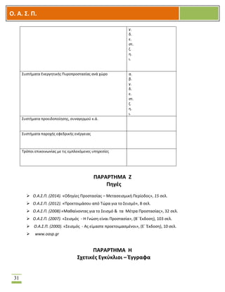 OOΟ. Α. Σ. Π.
31
γ.
δ.
ε.
στ.
ζ.
η.
ι.
Συστήματα Ενεργητικής Πυροπροστασίας ανά χώρο α.
β.
γ.
δ.
ε.
στ.
ζ.
η.
ι.
Συστήματα προειδοποίησης, συναγερμού κ.ά.
Συστήματα παροχής εφεδρικής ενέργειας
Τρόποι επικοινωνίας με τις εμπλεκόμενες υπηρεσίες
ΠΑΡΑΡΤΗΜΑ Ζ
Πηγές
 Ο.Α.Σ.Π. (2014). «Οδηγίες Προστασίας – Μετασεισμική Περίοδος», 15 σελ.
 Ο.Α.Σ.Π. (2012). «Προετοιμάσου από Τώρα για το Σεισμό», 8 σελ.
 Ο.Α.Σ.Π. (2008).«Μαθαίνοντας για το Σεισμό & τα Μέτρα Προστασίας», 32 σελ.
 Ο.Α.Σ.Π. (2007). «Σεισμός - Η Γνώση είναι Προστασία», (Β΄ Έκδοση), 103 σελ.
 Ο.Α.Σ.Π. (2000). «Σεισμός - Ας είμαστε προετοιμασμένοι», (Ε΄ Έκδοση), 10 σελ.
 www.oasp.gr
ΠΑΡΑΡΤΗΜΑ Η
Σχετικές Εγκύκλιοι – Έγγραφα
 