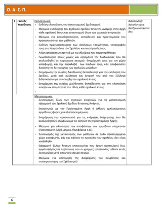 OOΟ. Α. Σ. Π.
6
1 Γενικός
Υπεύθυνος
Προσεισμικά:
- Ευθύνη υλοποίησης του Αντισεισμικού Σχεδιασμού.
- Μέριμνα εκπόνησης του Σχολικού Σχεδίου Έκτακτης Ανάγκης στην αρχή
κάθε σχολικού έτους και συντονισμού όλων των σχετικών ενεργειών.
- Μέριμνα για ευαισθητοποίηση, εκπαίδευση και προετοιμασία του
προσωπικού και των μαθητών.
- Ευθύνη πραγματοποίησης των Ασκήσεων Ετοιμότητας, καταγραφής
τους στο Ημερολόγιο του Σχολείου και αποτίμησής τους.
- Λήψη αποφάσεων σχετικά με τις ελλείψεις που παρατηρήθηκαν.
- Γνωστοποίηση στους γονείς και κηδεμόνες της διαδικασίας που θα
ακολουθηθεί σε περίπτωση σεισμού. Ενημέρωσή τους για τον χώρο
καταφυγής, και την παραλαβή των παιδιών τους, εάν αποφασιστεί
διακοπή της λειτουργίας των σχολικών μονάδων.
- Ενημέρωση της οικείας Διεύθυνσης Εκπαίδευσης για την εκπόνηση του
Σχεδίου, μετά από συζήτηση και έγκρισή του από τον Σύλλογο
Διδασκόντων με την έναρξη του σχολικού έτους.
- Ενημέρωση της οικείας Διεύθυνσης Εκπαίδευσης για την υλοποίηση
ασκήσεων ετοιμότητας στο τέλος κάθε σχολικού έτους.
-
Διευθυντής:
Χρυσόστομος
Χατζηκωνσταντινί
δης
Μετασεισμικά:
- Συντονισμός όλων των σχετικών ενεργειών για τη μετασεισμική
εφαρμογή του Σχολικού Σχεδίου Έκτακτης Ανάγκης.
- Επικοινωνία με την Προϊσταμένη Αρχή ή άλλους εμπλεκόμενους
αρμόδιους φορείς για αλληλοενημέρωση.
- Ενημέρωση του προσωπικού για τις ενέργειες διαχείρισης που θα
ακολουθηθούν, σύμφωνα με τις οδηγίες της Προϊσταμένης Αρχής.
- Μέριμνα για υλοποίηση των αποφάσεων των αρμοδίων υπηρεσιών
(Προϊσταμένη Αρχή, Δήμος, Περιφέρεια κ.ά.).
- Συντονισμός της μετακίνησης των μαθητών σε άλλο προεπιλεγμένο
χώρο καταφυγής, εάν και εφόσον το προαύλιο του σχολείου δεν είναι
κατάλληλο.
- Εφαρμογή άλλων λύσεων επικοινωνίας που έχουν προεπιλεγεί (π.χ.
αγγελιοφόρος) σε περίπτωση που οι γραμμές τηλεφωνίας τεθούν εκτός
λειτουργίας μετά από έναν ισχυρό σεισμό.
- Μέριμνα για αποτίμηση της Διαχείρισης του συμβάντος και
επικαιροποίηση του Σχεδιασμού.
 
