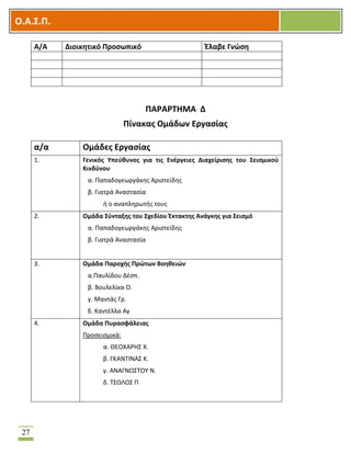 OOΟ.Α.Σ.Ρ.
27
Α/Α Διοικθτικό Ρροςωπικό Ζλαβε Γνϊςθ
ΡΑ΢Α΢ΤΘΜΑ Δ
Ρίνακασ Ομάδων Εργαςίασ
α/α Ομάδεσ Εργαςίασ
1. Γενικόσ Υπεφκυνοσ για τισ Ενζργειεσ Διαχείριςθσ του Σειςμικοφ
Κινδφνου
α. Παπαδογεωργάκθσ Αριςτείδθσ
β. Γιατρά Αναςταςία
ι ο αναπλθρωτισ τουσ
2. Ομάδα Σφνταξθσ του Σχεδίου Ζκτακτθσ Ανάγκθσ για Σειςμό
α. Παπαδογεωργάκθσ Αριςτείδθσ
β. Γιατρά Αναςταςία
3. Ομάδα Ραροχισ Ρρϊτων Βοθκειϊν
α.Παυλίδου Δζςπ.
β. Βουλελίκα Ο.
γ. Μαντάσ Γρ.
δ. Καντζλλα Αγ
4. Ομάδα Ρυραςφάλειασ
Προςειςμικά:
α. ΚΕΟΧΑΡΘ΢ Χ.
β. ΓΚΑΝΣΛΝΑ΢ Κ.
γ. ΑΝΑΓΝΩ΢ΣΟΤ Ν.
δ. Σ΢ΩΛΟ΢ Π
 