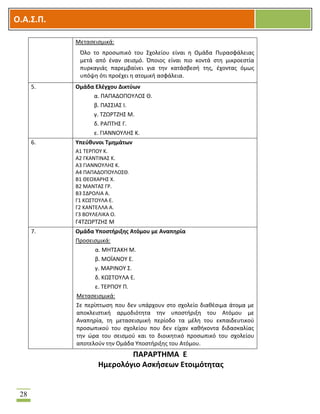 OOΟ.Α.Σ.Ρ.
28
Μεταςειςμικά:
Όλο το προςωπικό του ΢χολείου είναι θ Ομάδα Πυραςφάλειασ
μετά από ζναν ςειςμό. Όποιοσ είναι πιο κοντά ςτθ μικροεςτία
πυρκαγιάσ παρεμβαίνει για τθν κατάςβεςι τθσ, ζχοντασ όμωσ
υπόψθ ότι προζχει θ ατομικι αςφάλεια.
5. Ομάδα Ελζγχου Δικτφων
α. ΠΑΠΑΔΟΠΟΤΛΟ΢ Κ.
β. ΠΑ΢΢ΛΑ΢ Λ.
γ. ΣΗΩΡΣΗΘ΢ Μ.
δ. ΡΑΠΣΘ΢ Γ.
ε. ΓΛΑΝΝΟΤΛΘ΢ Κ.
6. Υπεφκυνοι Τμθμάτων
Α1 ΣΕΡΠΟΤ Κ.
Α2 ΓΚΑΝΣΛΝΑ΢ Κ.
Α3 ΓΛΑΝΝΟΤΛΘ΢ Κ.
Α4 ΠΑΠΑΔΟΠΟΤΛΟ΢Κ.
Β1 ΚΕΟΧΑΡΘ΢ Χ.
Β2 ΜΑΝΣΑ΢ ΓΡ.
Β3 ΢ΔΡΟΛΛΑ Α.
Γ1 ΚΩ΢ΣΟΤΛΑ Ε.
Γ2 ΚΑΝΣΕΛΛΑ Α.
Γ3 ΒΟΤΛΕΛΛΚΑ Ο.
Γ4ΣΗΩΡΣΗΘ΢ Μ
7. Ομάδα Υποςτιριξθσ Ατόμου με Αναπθρία
Προςειςμικά:
α. ΜΘΣ΢ΑΚΘ Μ.
β. ΜΟΪΑΝΟΤ Ε.
γ. ΜΑΡΛΝΟΤ ΢.
δ. ΚΩ΢ΣΟΤΛΑ Ε.
ε. ΣΕΡΠΟΤ Π.
Μεταςειςμικά:
΢ε περίπτωςθ που δεν υπάρχουν ςτο ςχολείο διακζςιμα άτομα με
αποκλειςτικι αρμοδιότθτα τθν υποςτιριξθ του Ατόμου με
Αναπθρία, τθ μεταςειςμικι περίοδο τα μζλθ του εκπαιδευτικοφ
προςωπικοφ του ςχολείου που δεν είχαν κακικοντα διδαςκαλίασ
τθν ϊρα του ςειςμοφ και το διοικθτικό προςωπικό του ςχολείου
αποτελοφν τθν Ομάδα Τποςτιριξθσ του Ατόμου.
ΡΑ΢Α΢ΤΘΜΑ Ε
Θμερολόγιο Αςκιςεων Ετοιμότθτασ
 
