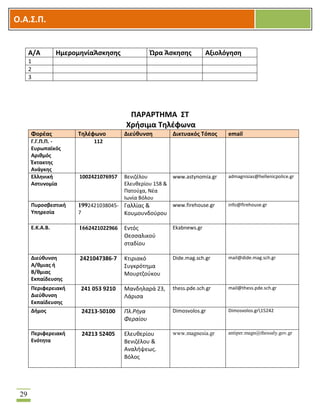 OOΟ.Α.Σ.Ρ.
29
Α/Α ΘμερομθνίαΆςκθςθσ Ϊρα Άςκθςθσ Αξιολόγθςθ
1
2
3
ΡΑ΢Α΢ΤΘΜΑ ΣΤ
Χριςιμα Τθλζφωνα
Φορζασ Τθλζφωνο Διεφκυνςθ Δικτυακόσ Τόποσ email
Γ.Γ.Ρ.Ρ. -
Ευρωπαϊκόσ
Αρικμόσ
Ζκτακτθσ
Ανάγκθσ
112
Ελλθνικι
Αςτυνομία
1002421076957 Βενιηζλου
Ελευκερίου 158 &
Πατοφχα, Νζα
Λωνία Βόλου
www.astynomia.gr admagnisias@hellenicpolice.gr
Ρυροςβεςτικι
Υπθρεςία
1992421038045-
7
Γαλλίασ &
Κουμουνδοφρου
www.firehouse.gr info@firehouse.gr
Ε.Κ.Α.Β. 1662421022966 Εντόσ
Κεςςαλικοφ
ςταδίου
Ekabnews.gr
Διεφκυνςθ
Α/κμιασ ι
Β/κμιασ
Εκπαίδευςθσ
2421047386-7 Κτιριακό
΢υγκρότθμα
Μουρτηοφκου
Dide.mag.sch.gr mail@dide.mag.sch.gr
Ρεριφερειακι
Διεφκυνςθ
Εκπαίδευςθσ
241 053 9210 Μανδθλαρά 23,
Λάριςα
thess.pde.sch.gr mail@thess.pde.sch.gr
Διμοσ 24213-50100 Πλ.Ρήγα
Φεραίου
Dimosvolos.gr Dimosvolos.gr15242
Ρεριφερειακι
Ενότθτα
24213 52405 Ελευκερίου
Βενιηζλου &
Αναλιψεωσ.
Βόλοσ
www.magnesia.gr antiper.magn@thessaly.gov.gr
 