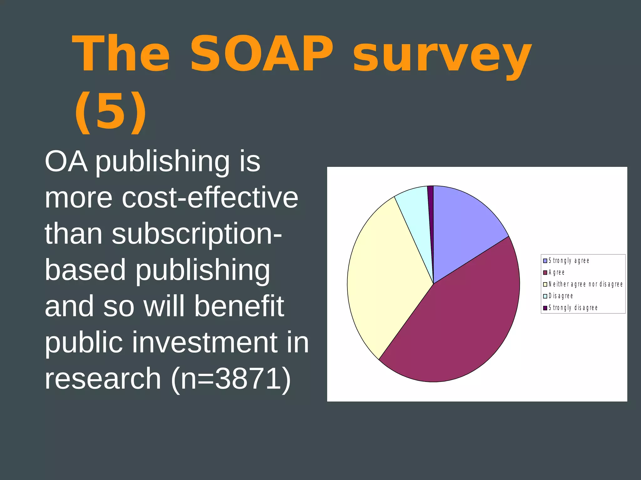 The SOAP survey
  (5)
OA publishing is
more cost-effective
than subscription-
based publishing
                       S t r o n g ly a g r e e
                       A g re e
                       N e it h e r a g r e e n o r d is a g r e e



and so will benefit
                       D is a g r e e
                       S t r o n g ly d is a g r e e




public investment in
research (n=3871)
 