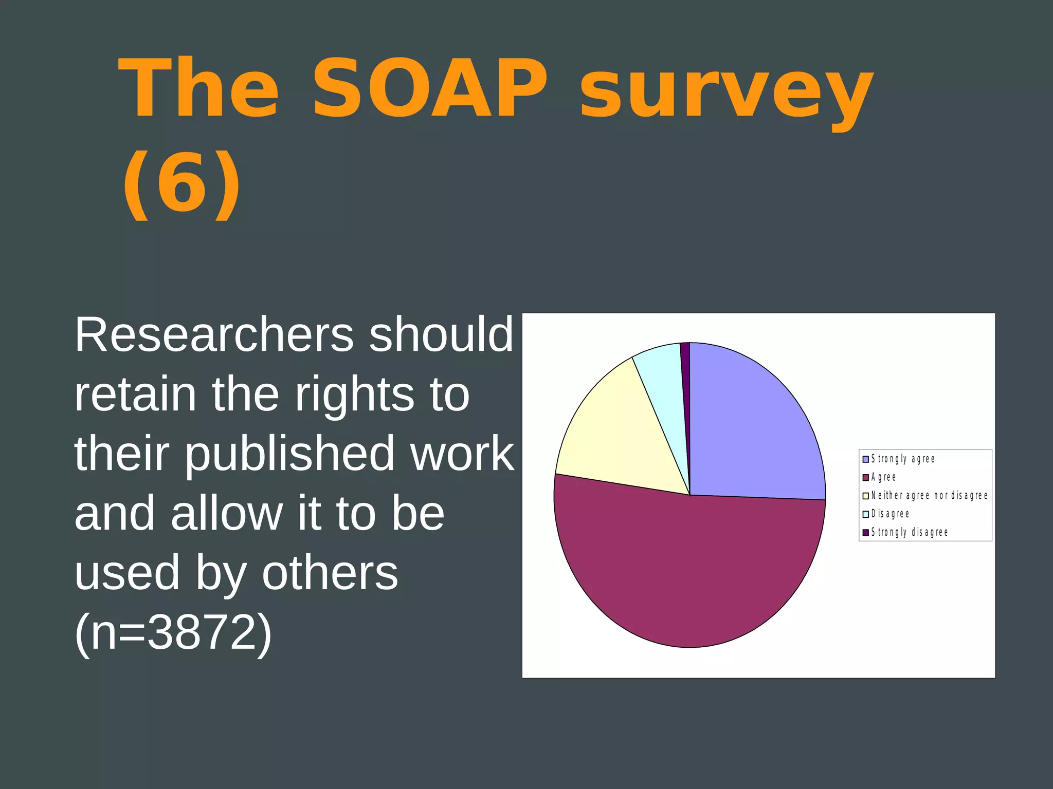 The SOAP survey
  (6)
Researchers should
retain the rights to
their published work   S t ro n g ly a g re e
                       A g re e



and allow it to be
                       N e it h e r a g r e e n o r d is a g re e
                       D is a g re e
                       S t ro n g ly d is a g re e



used by others
(n=3872)
 