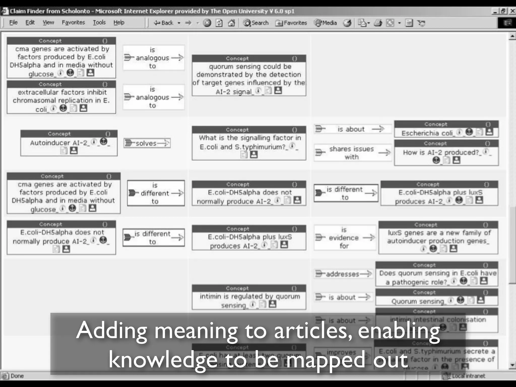 Adding meaning to articles, enabling
knowledge to be mapped out

 