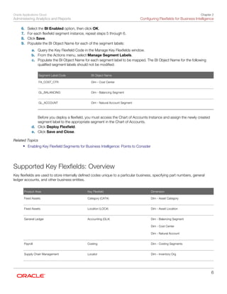 Oracle Applications Cloud
Administering Analytics and Reports
Chapter 2
Configuring Flexfields for Business Intelligence
6
6. Select the BI Enabled option, then click OK.
7. For each flexfield segment instance, repeat steps 5 through 6.
8. Click Save.
9. Populate the BI Object Name for each of the segment labels:
a. Query the Key Flexfield Code in the Manage Key Flexfields window.
b. From the Actions menu, select Manage Segment Labels.
c. Populate the BI Object Name for each segment label to be mapped. The BI Object Name for the following
qualified segment labels should not be modified:
Segment Label Code BI Object Name
FA_COST_CTR
 
Dim - Cost Center
 
GL_BALANCING
 
Dim - Balancing Segment
 
GL_ACCOUNT
 
Dim - Natural Account Segment
 
Before you deploy a flexfield, you must access the Chart of Accounts Instance and assign the newly created
segment label to the appropriate segment in the Chart of Accounts.
d. Click Deploy Flexfield.
e. Click Save and Close.
Related Topics
• Enabling Key Flexfield Segments for Business Intelligence: Points to Consider
Supported Key Flexfields: Overview
Key flexfields are used to store internally defined codes unique to a particular business, specifying part numbers, general
ledger accounts, and other business entities.
Product Area Key Flexfield Dimension
Fixed Assets
 
Category (CAT#)
 
Dim - Asset Category
 
Fixed Assets
 
Location (LOC#)
 
Dim - Asset Location
 
General Ledger
 
Accounting (GL#)
 
Dim - Balancing Segment
 
Dim - Cost Center
 
Dim - Natural Account
 
Payroll
 
Costing
 
Dim - Costing Segments
 
Supply Chain Management
 
Locator
 
Dim - Inventory Org
 
 