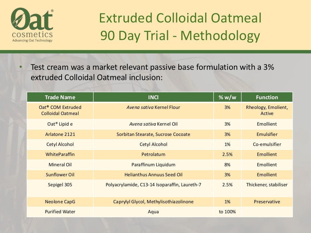 Oat COM Colloidal Oatmeal Presentation 0515