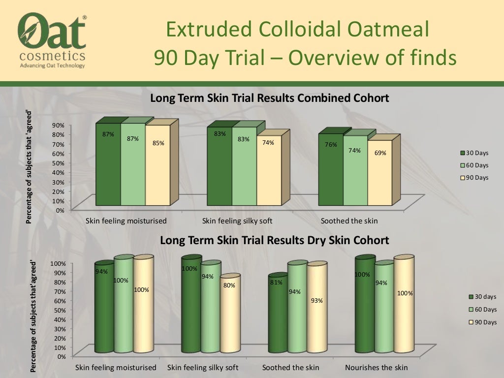 Oat COM Colloidal Oatmeal Presentation 0515