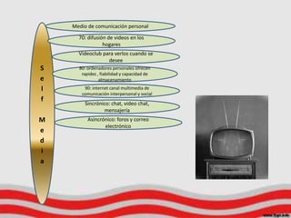 Medio de comunicación personal

      70: difusión de videos en los
                 hogares
      Videoclub para verlos cuando se
                  desee
S     80: ordenadores personales ofrecen
       rapidez , fiabilidad y capacidad de
e               almacenamiento
l       90: internet canal multimedia de
       comunicación interpersonal y social
f
         Sincrónico: chat, video chat,
                 mensajería
M         Asincrónico: foros y correo
                 electrónico
e
d
i
a
 